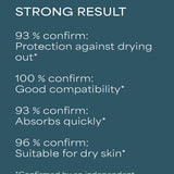 lavera basis sensitive Crema idratante nutriente